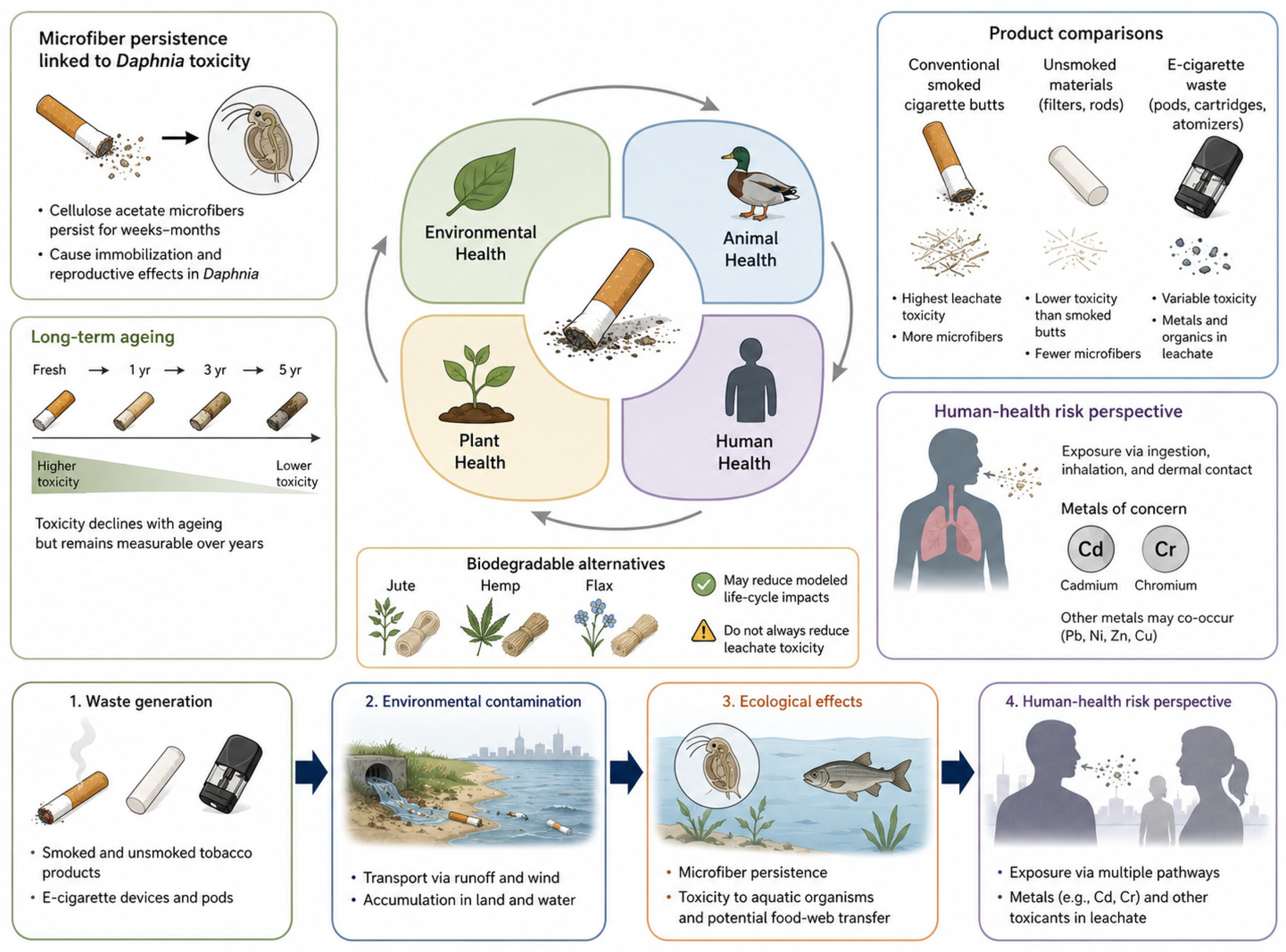 Toxics 14 00846 g005 Toxics 14 00846 g005