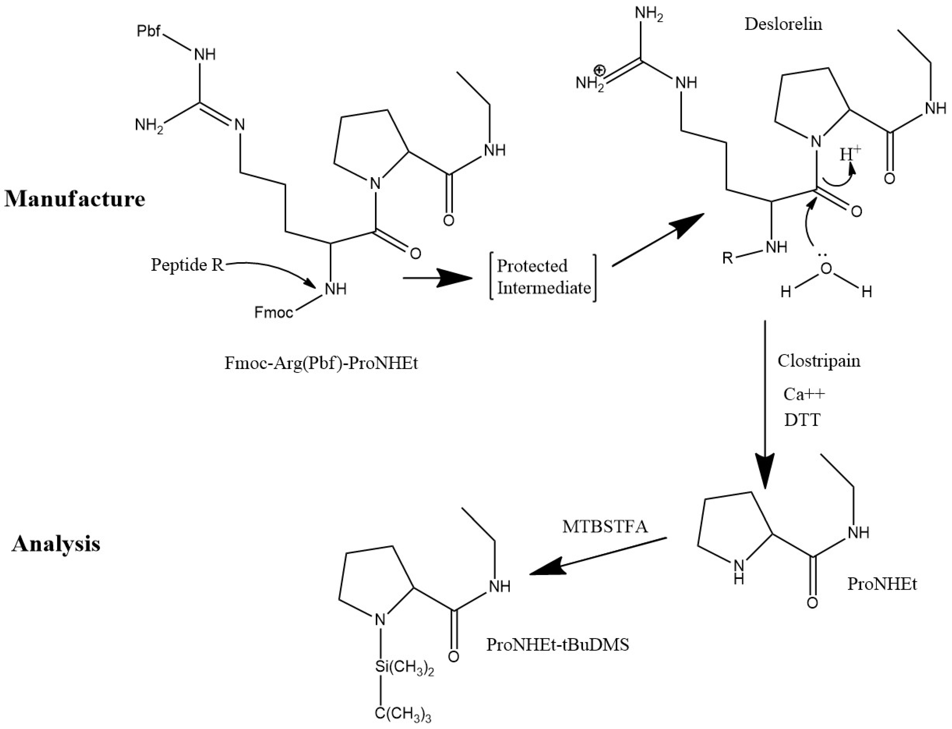 Toxics 14 00913 g003 Toxics 14 00913 g003