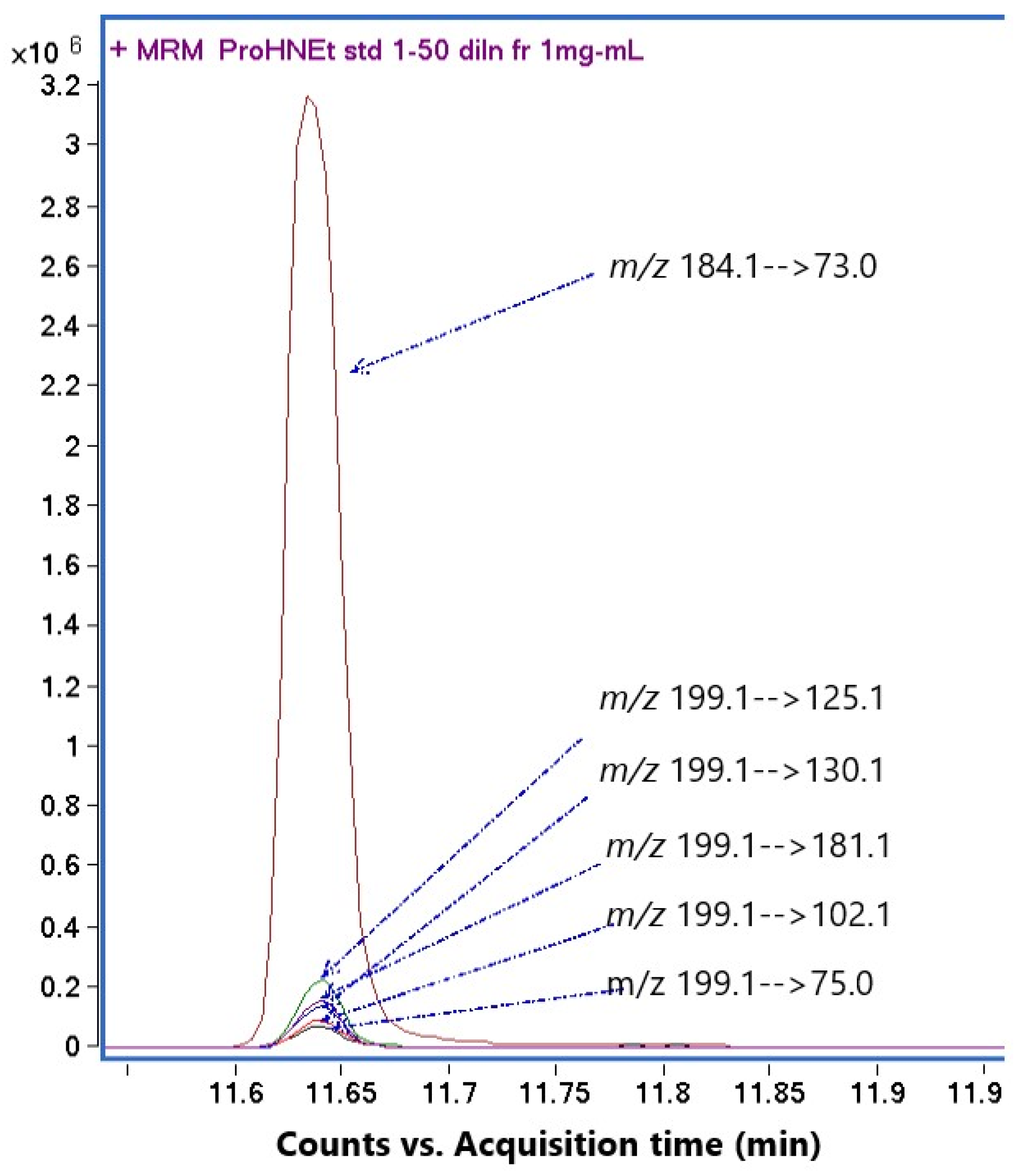Toxics 14 00913 g007 Toxics 14 00913 g007
