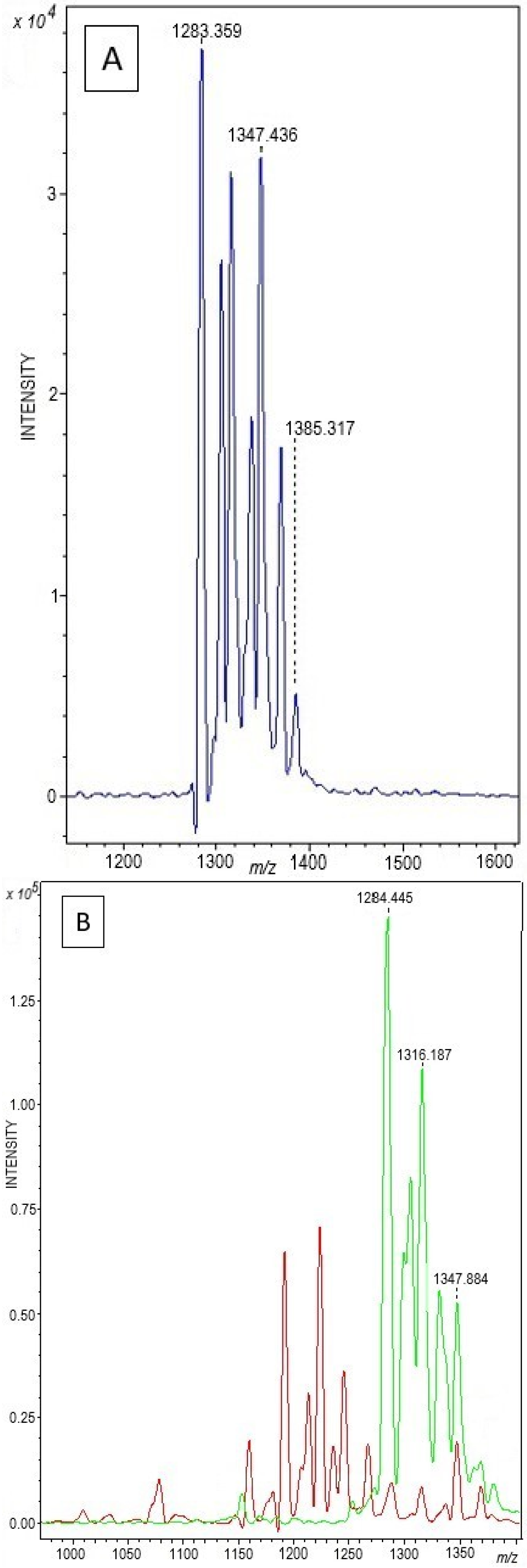 Toxics 14 00913 g010 Toxics 14 00913 g010