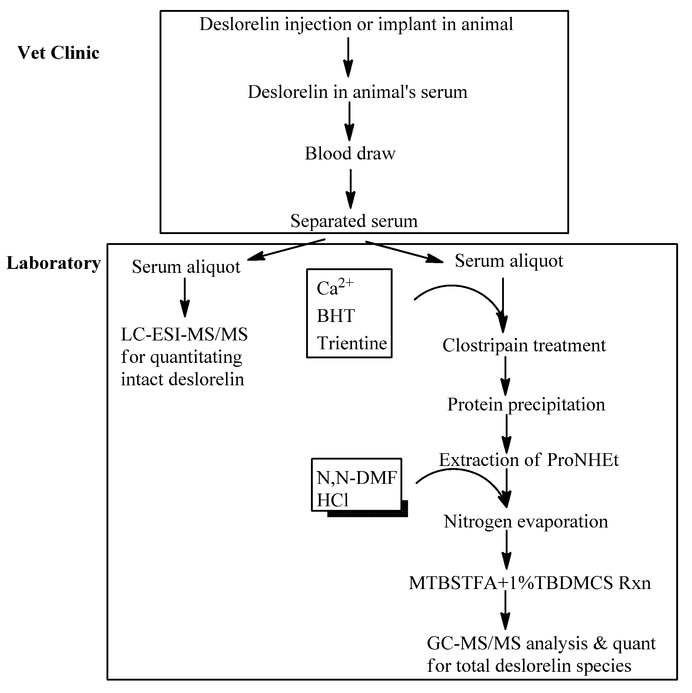 Toxics 14 00913 g013 Toxics 14 00913 g013