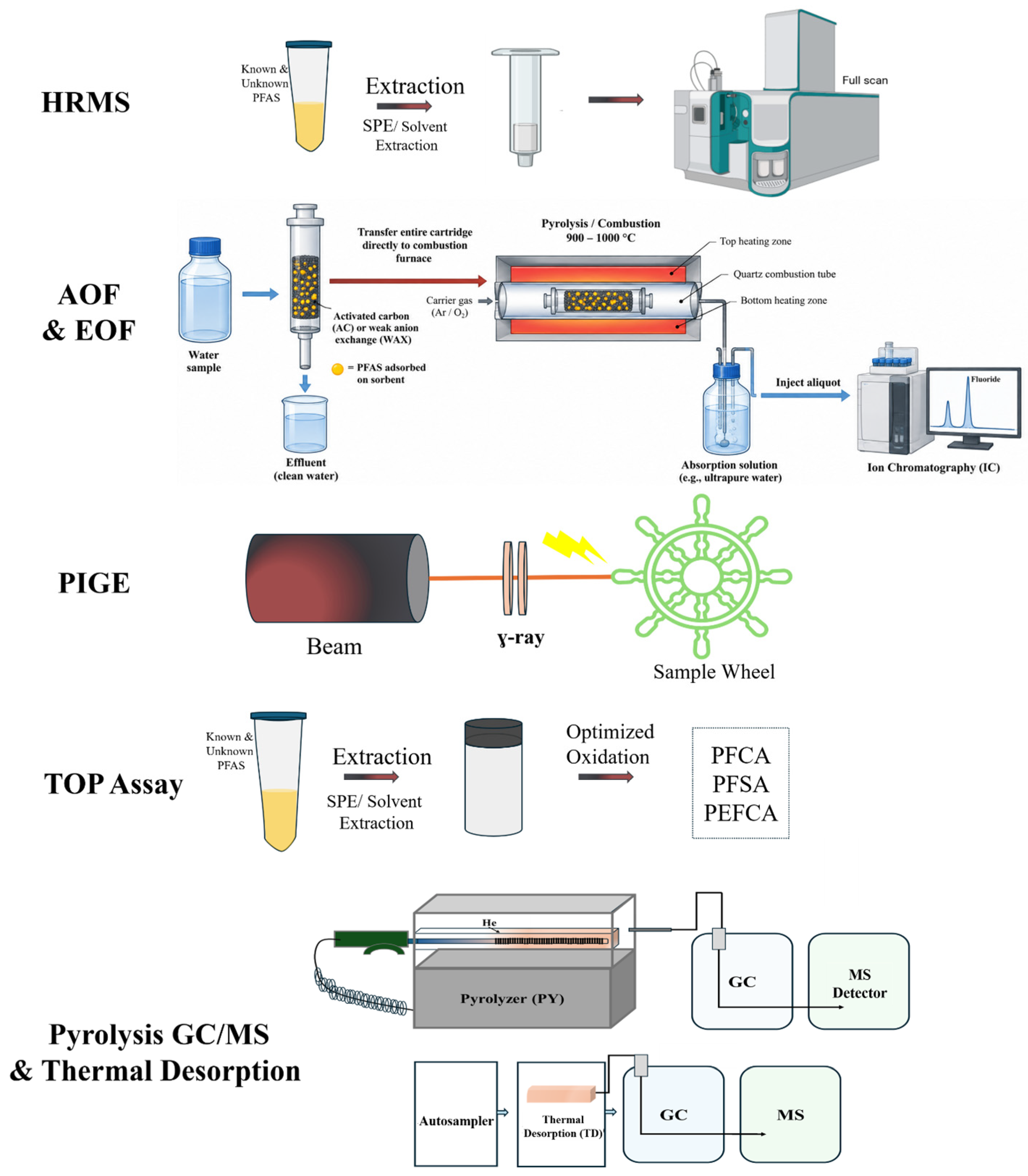 Toxics 14 00924 g002 Toxics 14 00924 g002