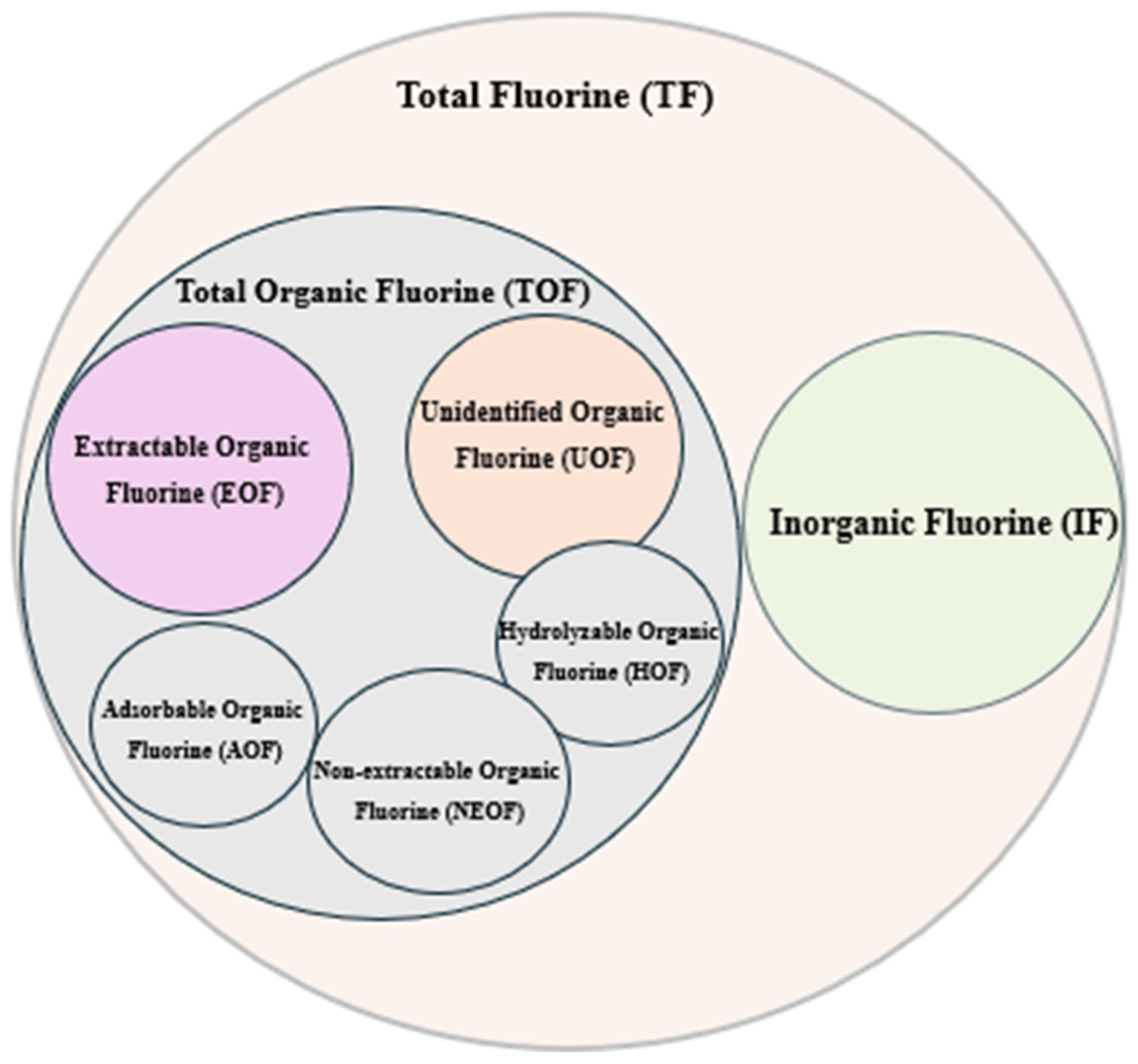 Toxics 14 00924 g004 Toxics 14 00924 g004