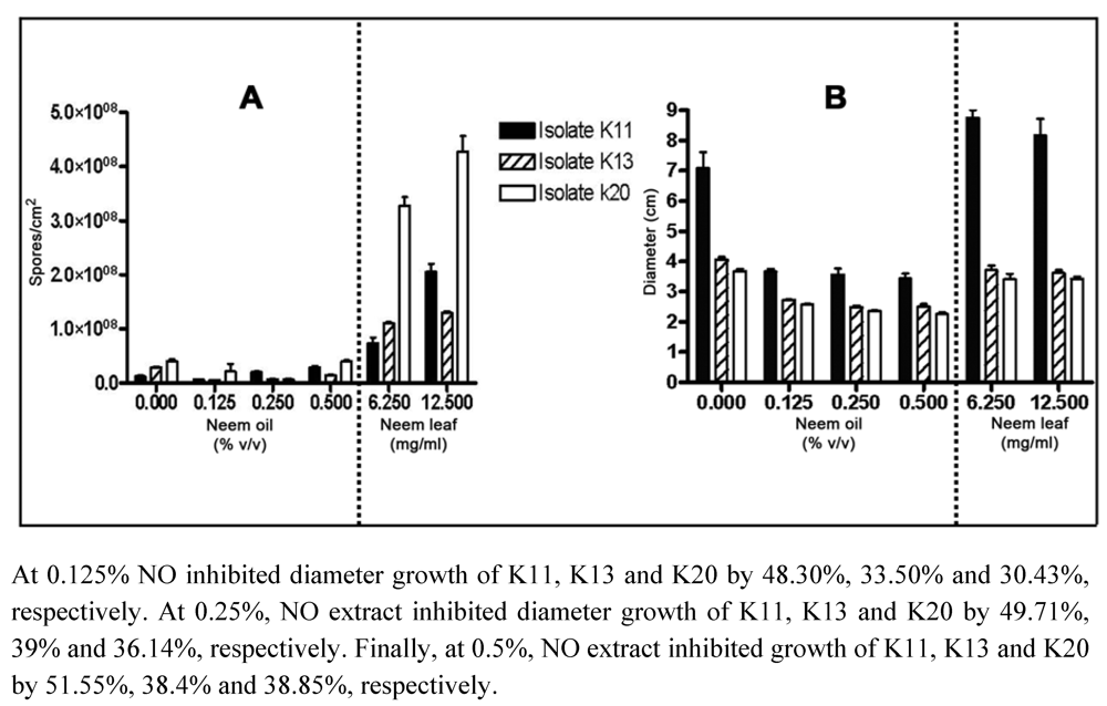 Toxins 01 00003 g003 1024