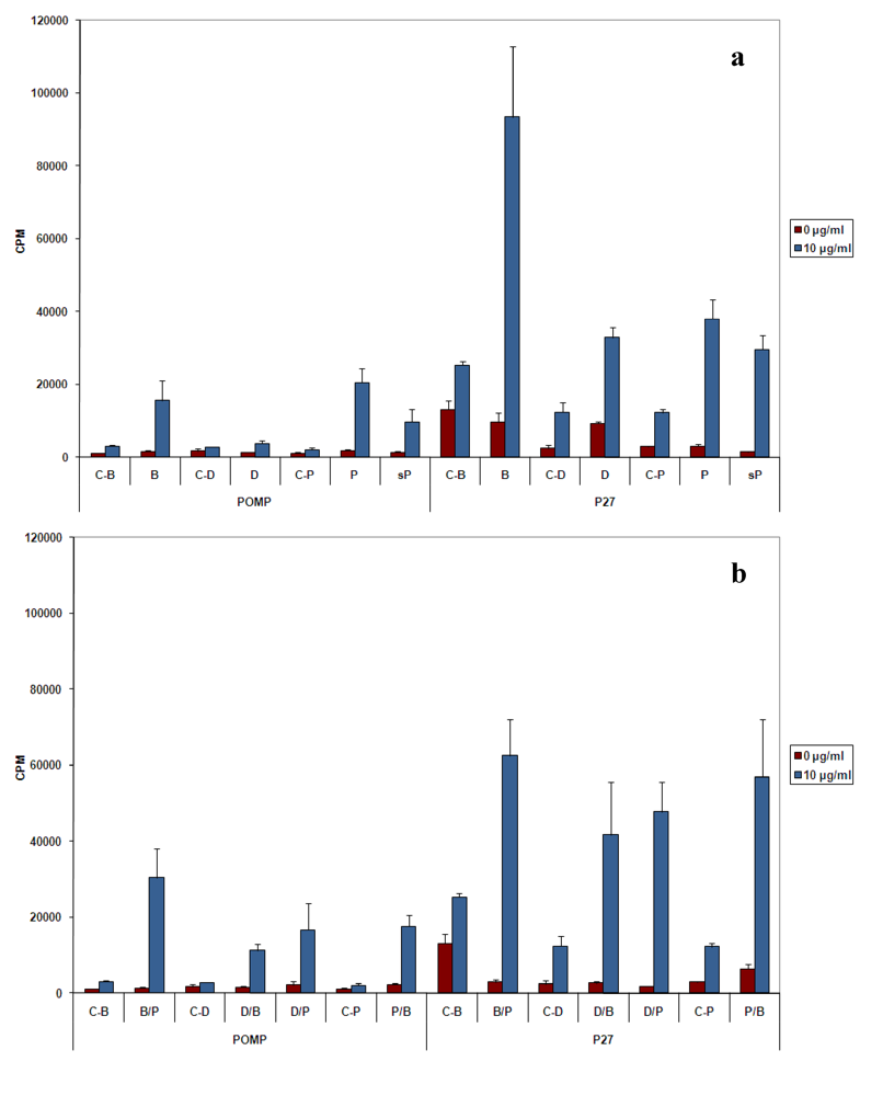 Toxins 01 00059 g002