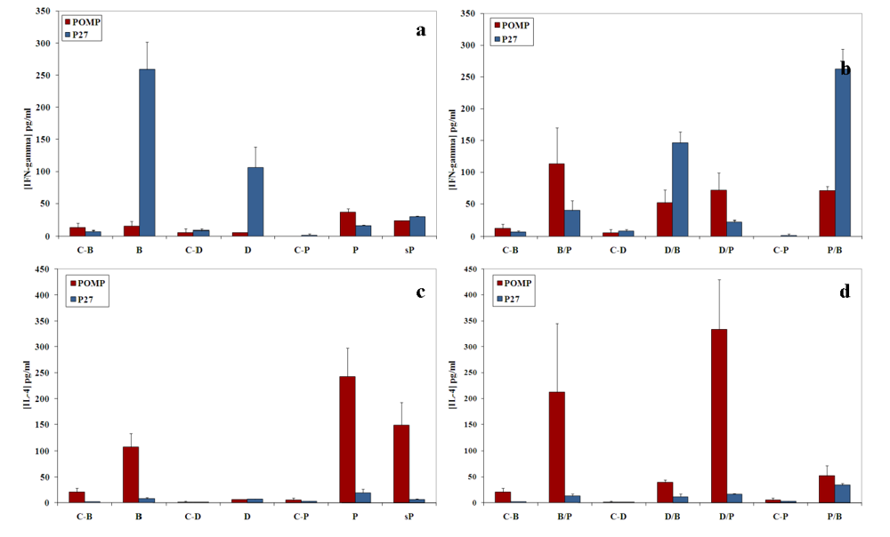 Toxins 01 00059 g003 1024