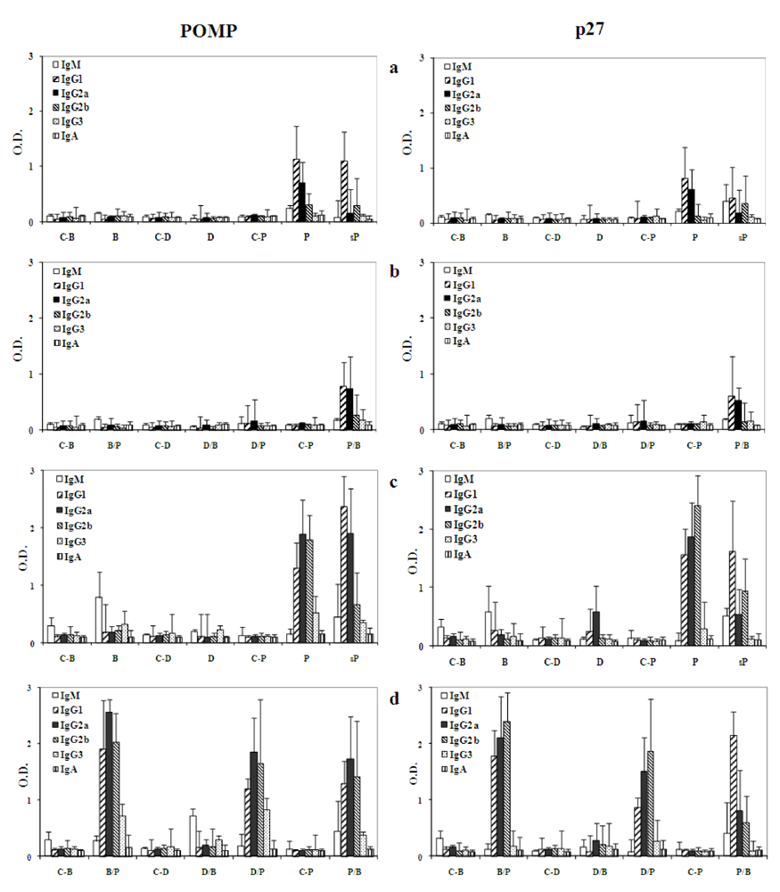 Toxins 01 00059 g004 1024