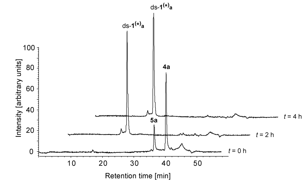 Toxins 01 00134 g006 1024