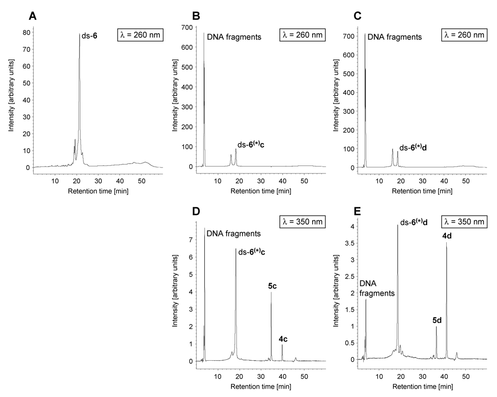 Toxins 01 00134 g007 1024
