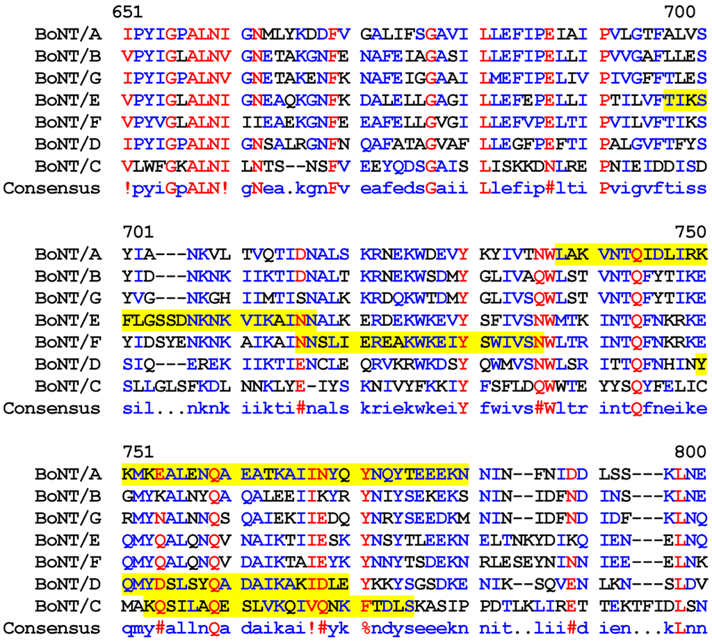 Toxins 02 00001 g002 1024