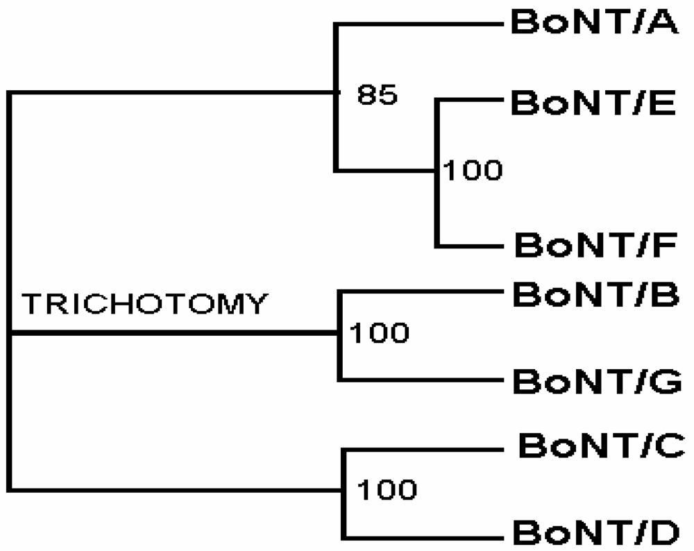 Toxins 02 00001 g003 1024