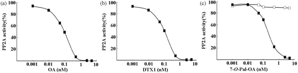 Toxins 02 00195 g001