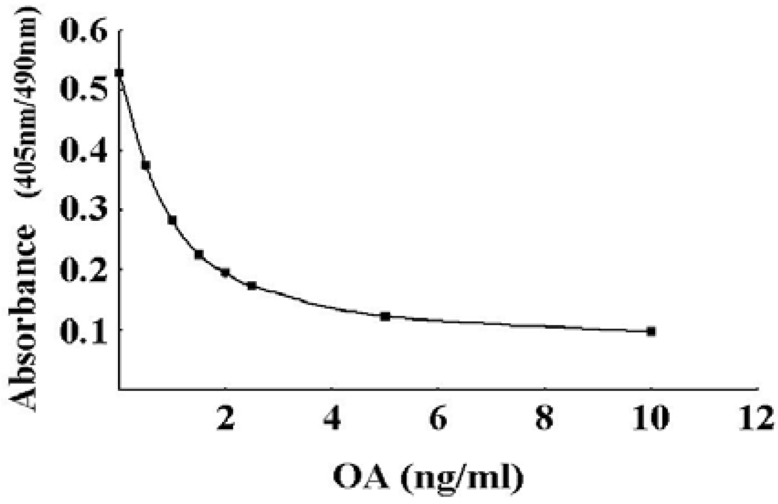 Toxins 02 00195 g003