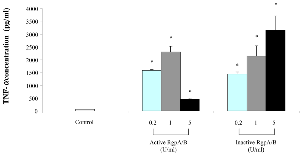 Toxins 02 00341 g001 1024