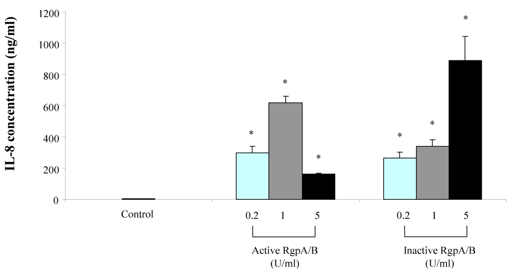 Toxins 02 00341 g002 1024
