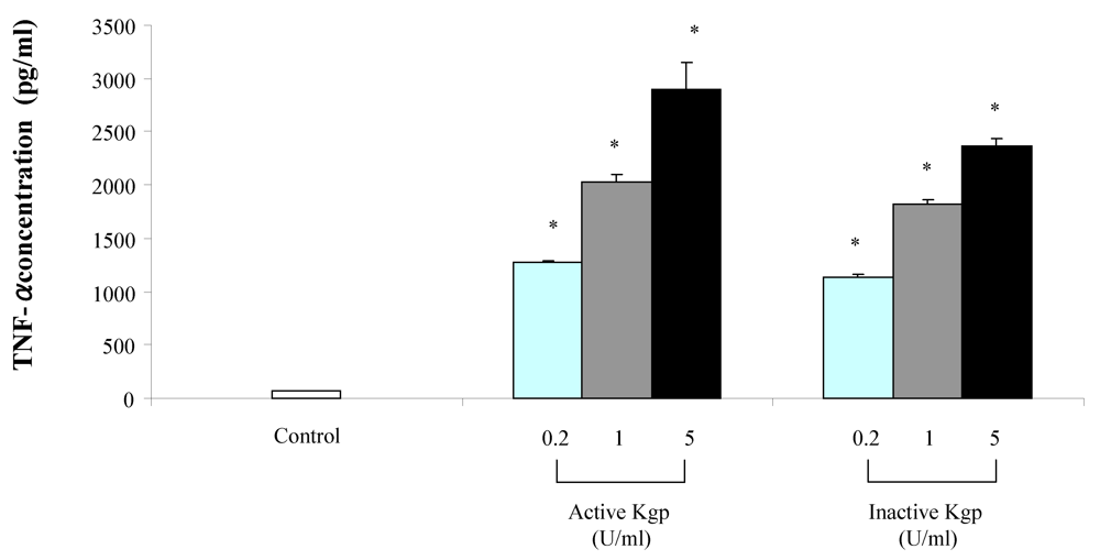 Toxins 02 00341 g003 1024