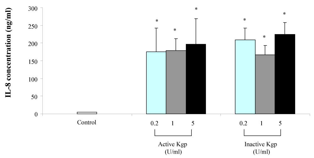 Toxins 02 00341 g004 1024