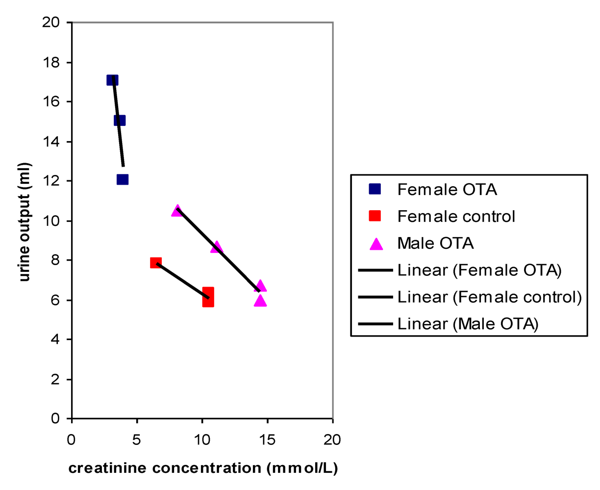 Toxins 02 00552 g004