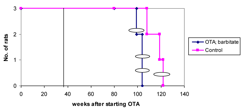 Toxins 02 00552 g009 1024