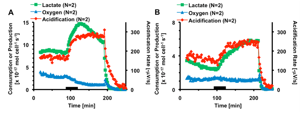 Toxins 02 00632 g003 1024