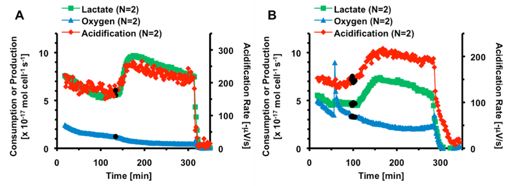 Toxins 02 00632 g005 1024