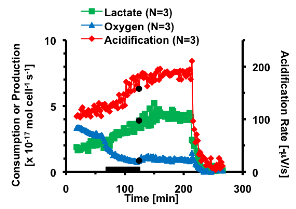 Toxins 02 00632 g008 1024