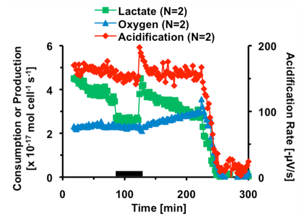 Toxins 02 00632 g009 1024