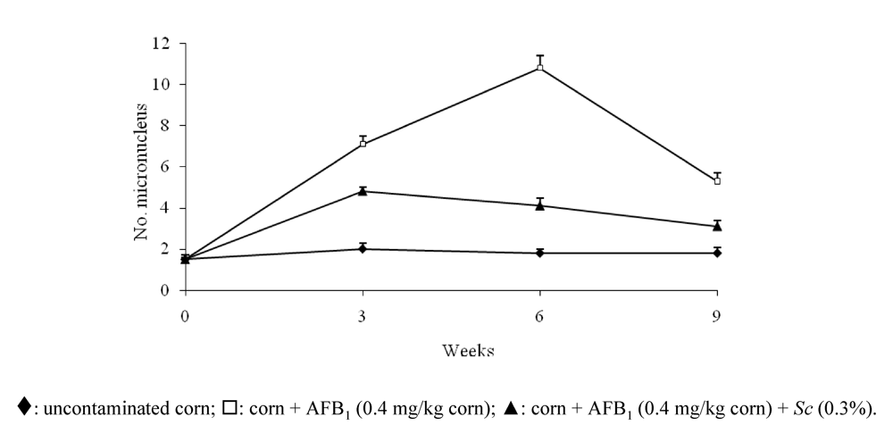 Toxins 02 00738 g002