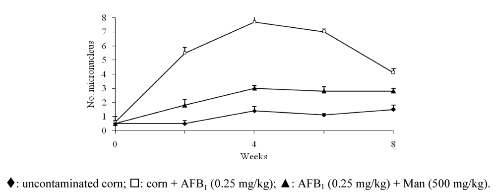 Toxins 02 00738 g003