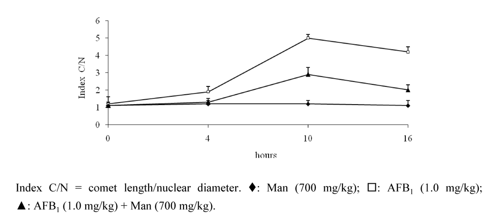 Toxins 02 00738 g004