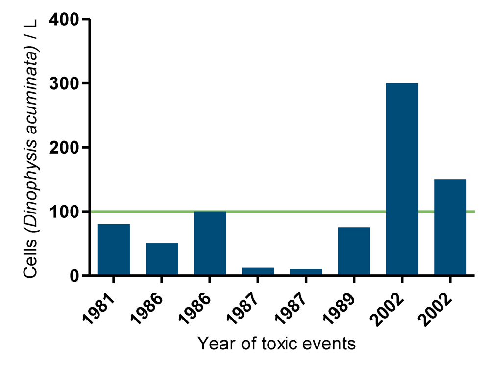 Toxins 02 00878 g011