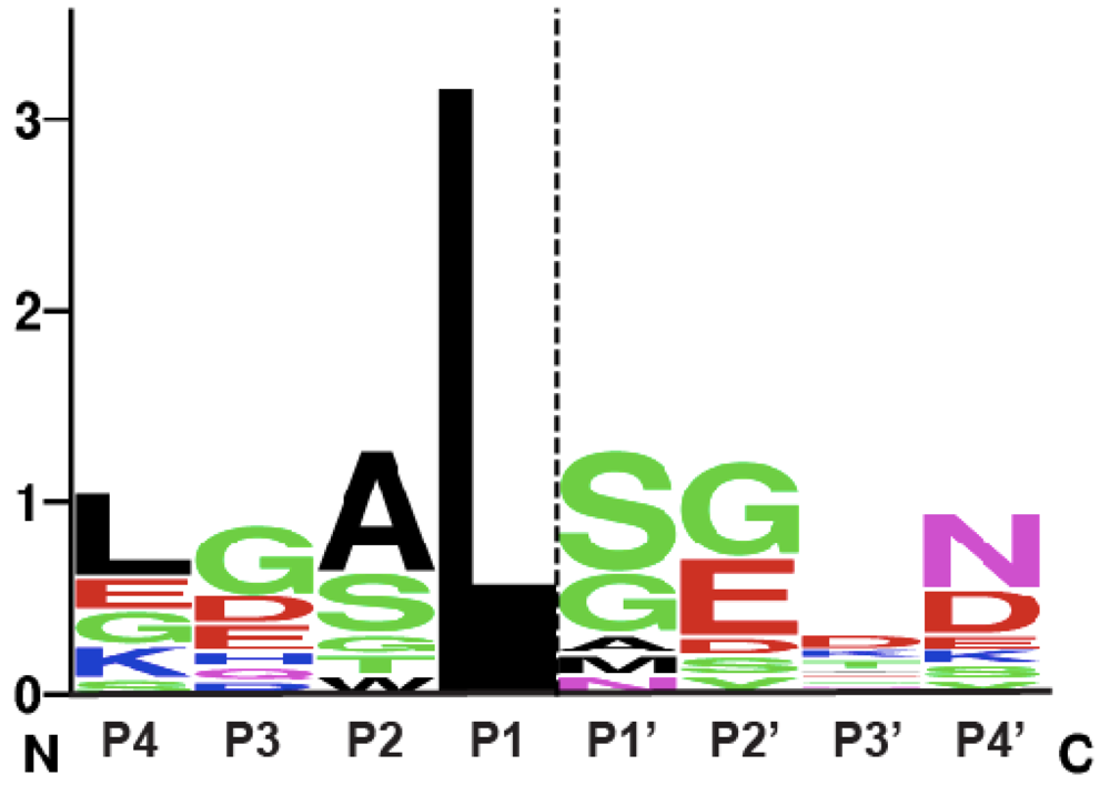 Toxins 02 00963 g003