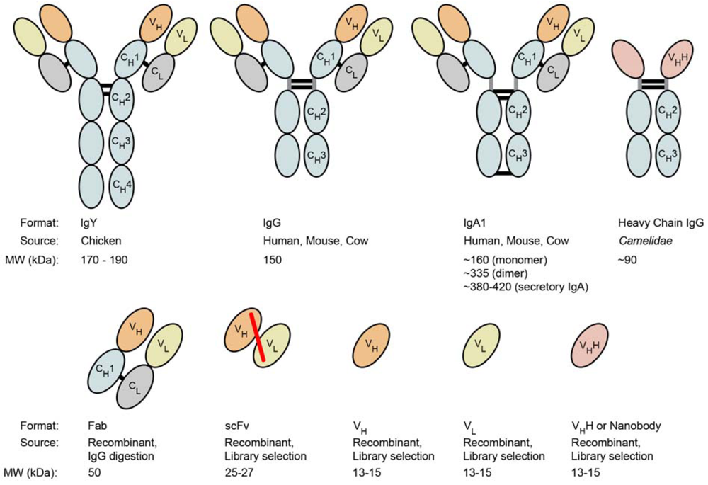 Toxins 02 00998 g003 1024