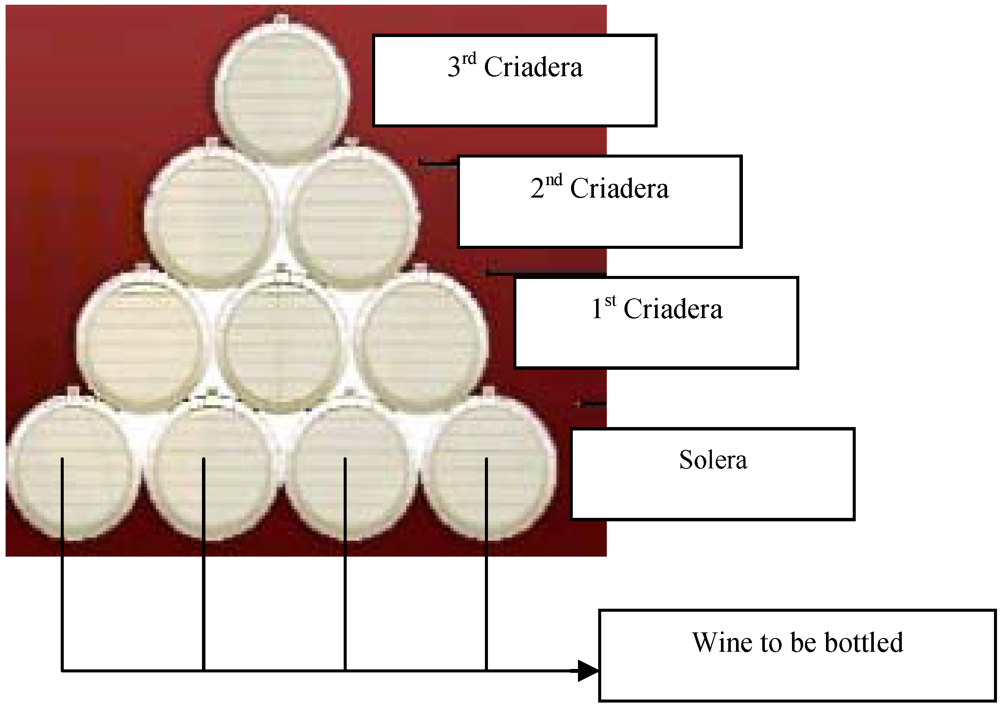 Toxins 02 01054 g001 1024