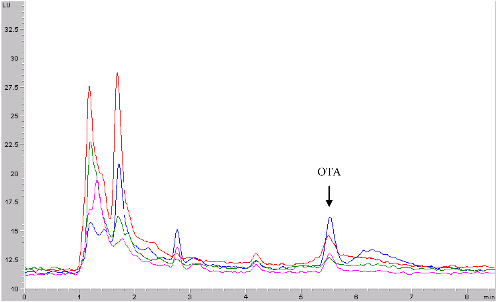 Toxins 02 01054 g002 1024