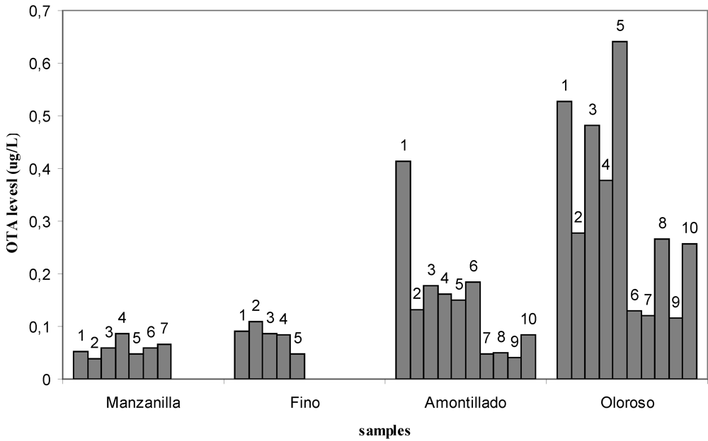 Toxins 02 01054 g003