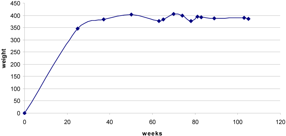 Toxins 02 01100 g002 1024