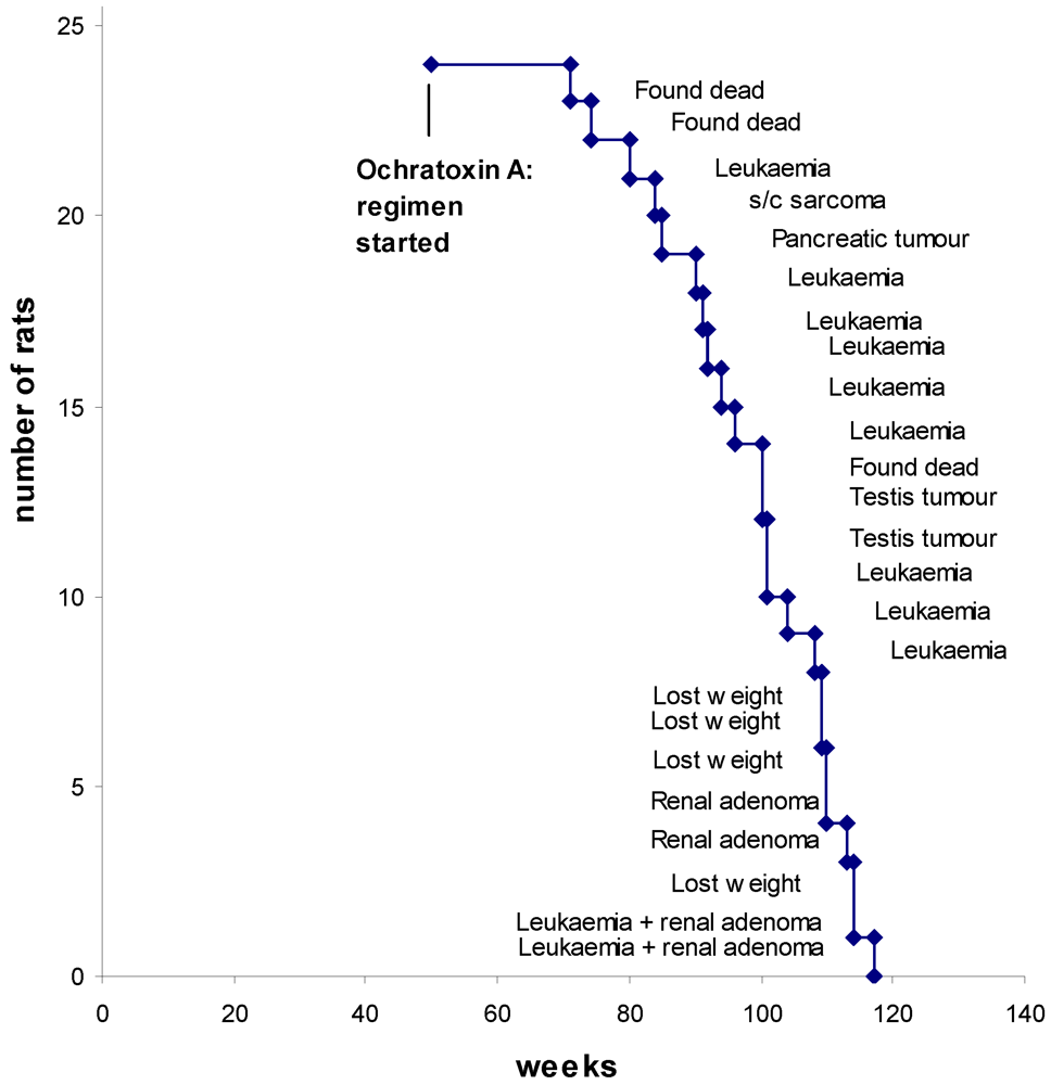 Toxins 02 01100 g004 1024