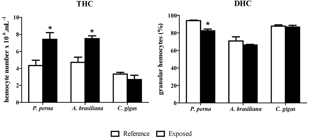 Toxins 02 01166 g002 1024