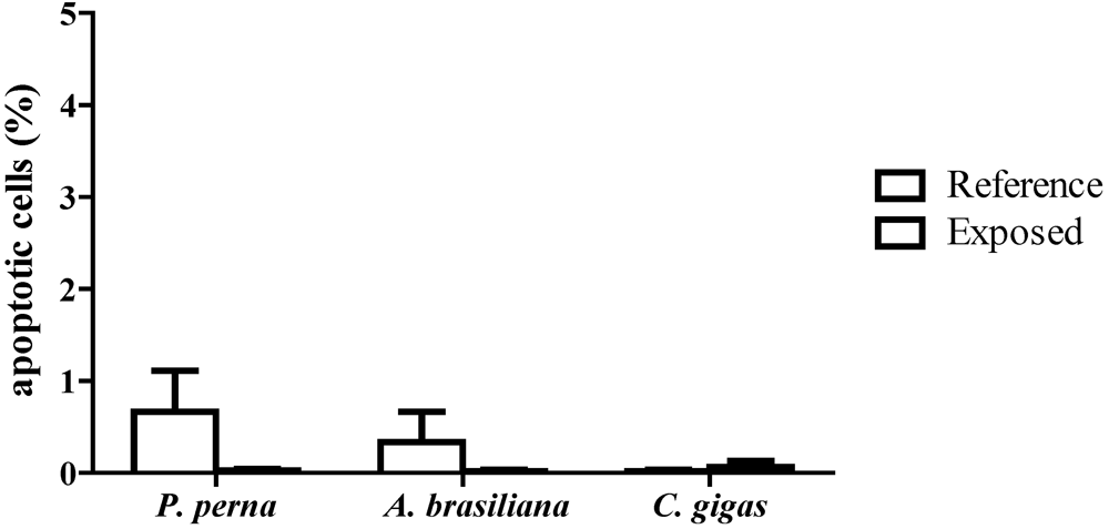 Toxins 02 01166 g003 1024