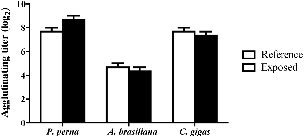 Toxins 02 01166 g004 1024