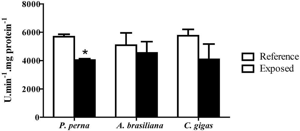 Toxins 02 01166 g005 1024