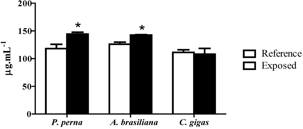 Toxins 02 01166 g006 1024
