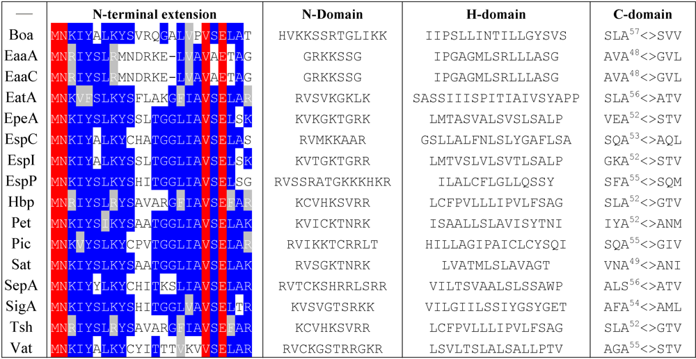 Toxins 02 01179 i001