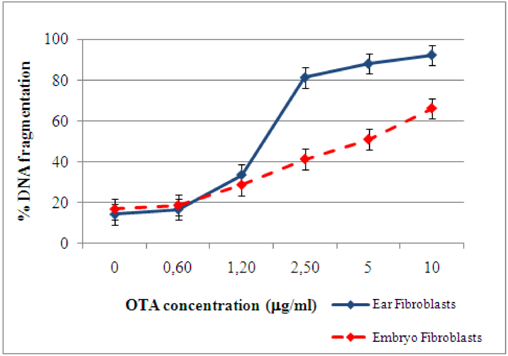 Toxins 02 01265 g002 1024