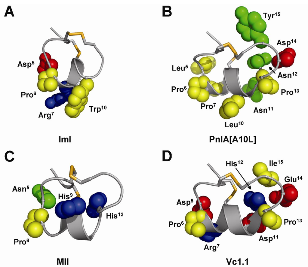 Toxins 02 01471 g004 1024