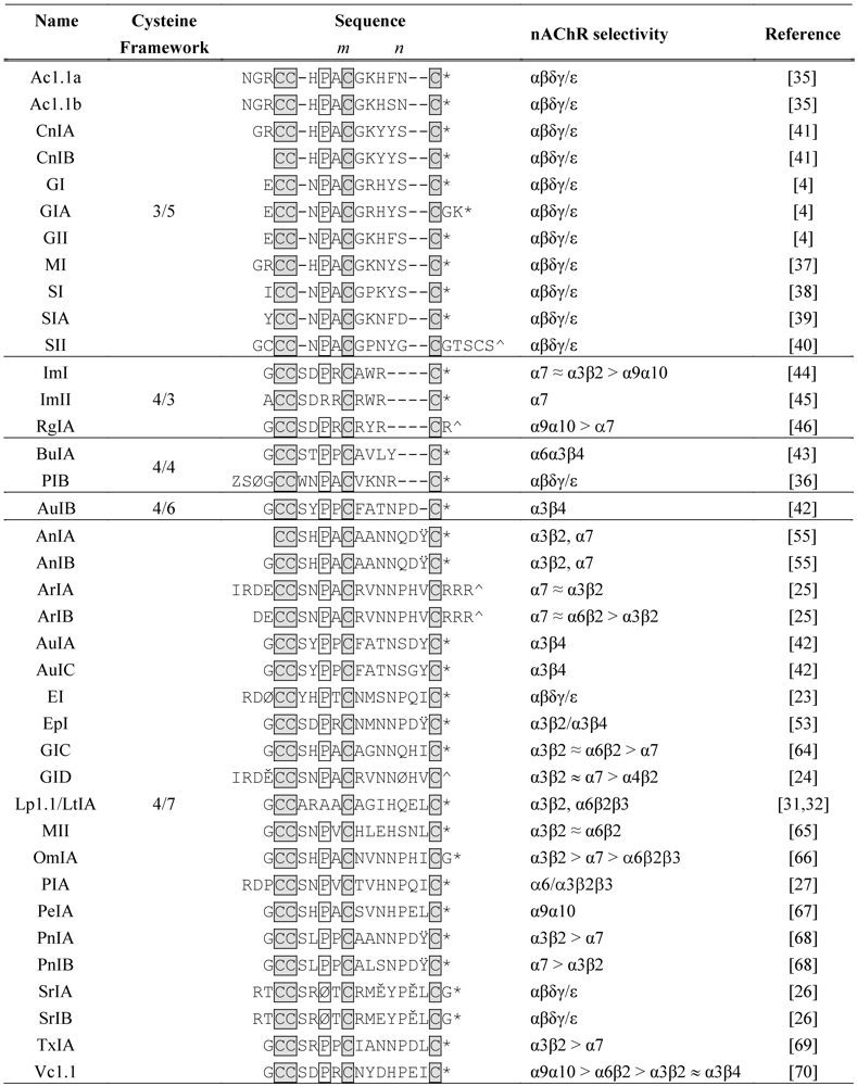 Toxins 02 01471 i001