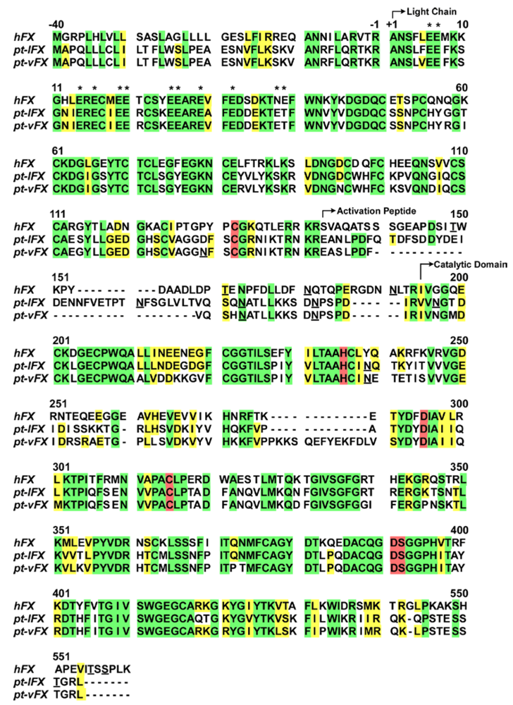 Toxins 02 01554 g001 1024