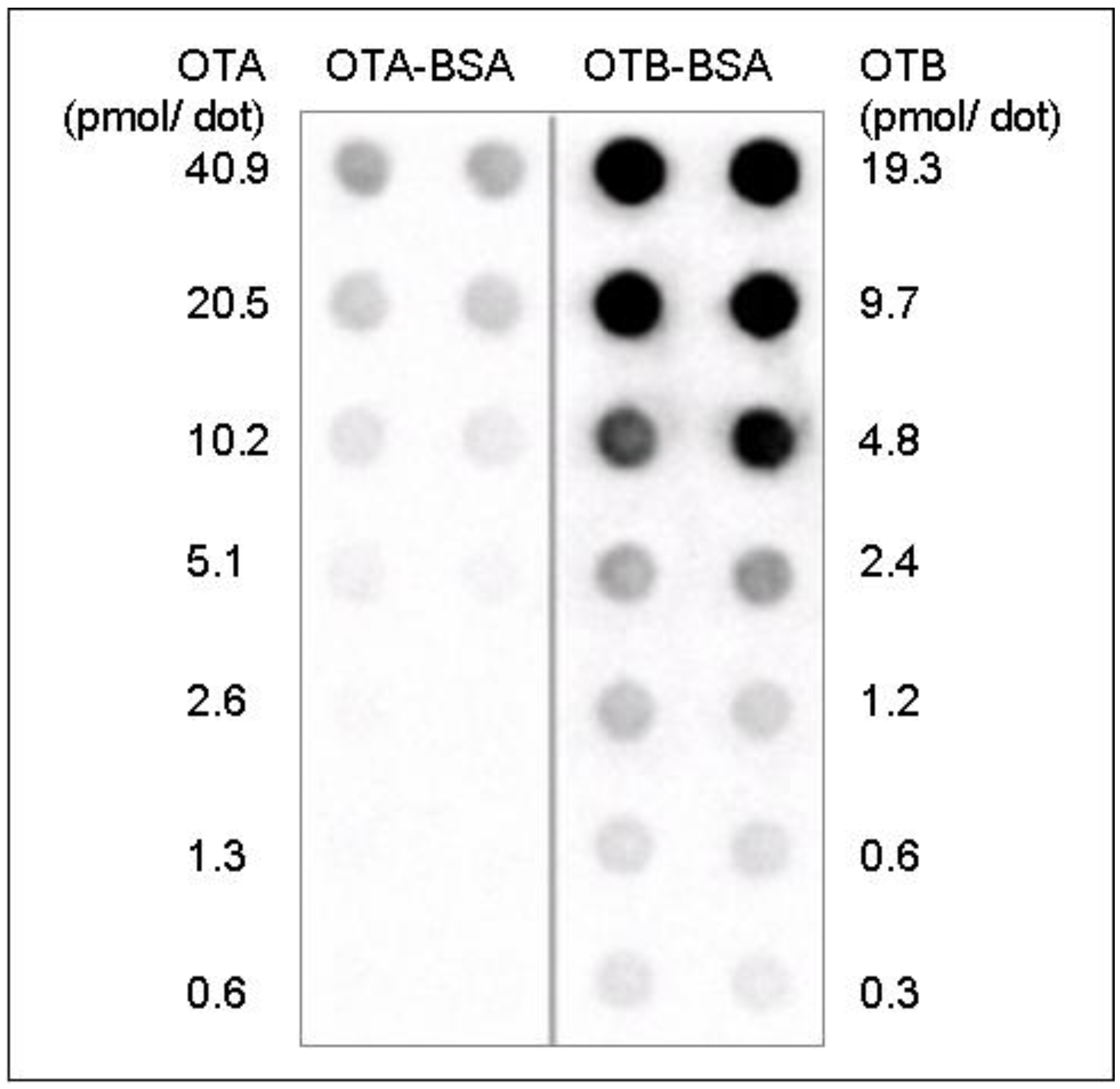 Toxins 02 01582 g004