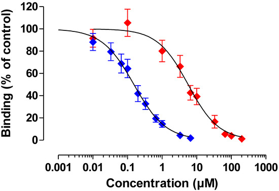 Toxins 02 01582 g005 550
